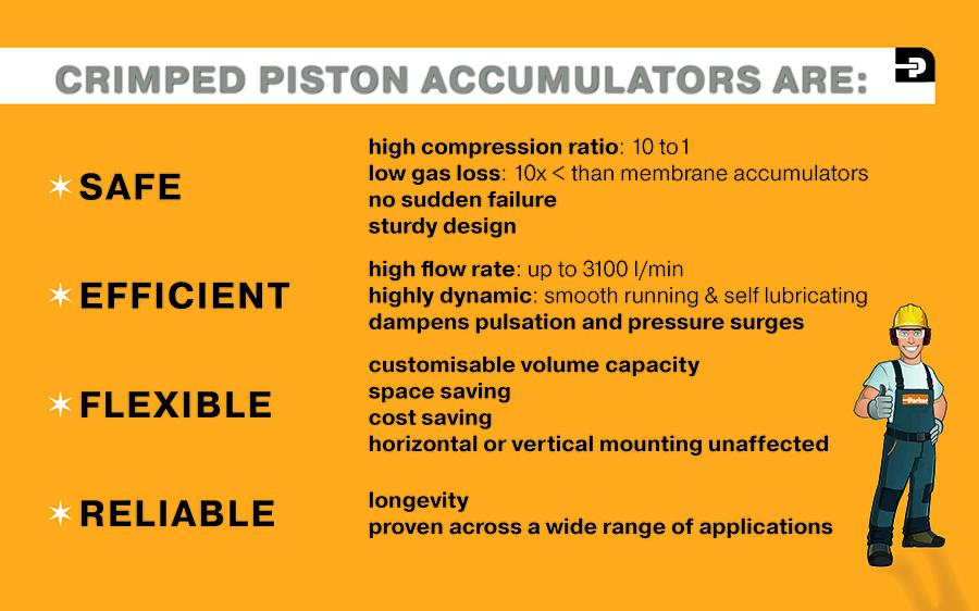 crimped piston accumulators benefits